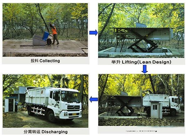 側(cè)翻式垂直壓縮垃圾站